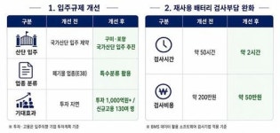 경북도, 이차전지 재자원화 기업 구미·포항 국가산단 입주 길 연다