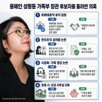 용혜인 후보자 인사청문회 일정 감감 무소식…與 일부 