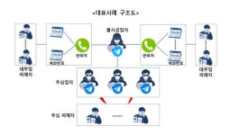 금감원, AI로 사채조직 추적…등록 대부업체 불법영업 정황 포착