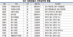 호신술 강좌·비상벨 설치해 여성범죄예방 앞장