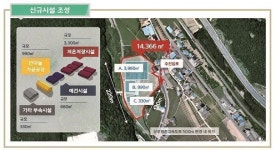 영천 대규모 마늘 출하조절센터 건립