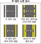 황색복선 절대 주·정차금지 구역…노면 표시방법 알아보자