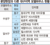 현장은 수성구가 아닌데 모델하우스는 수성구에 대거 포진 