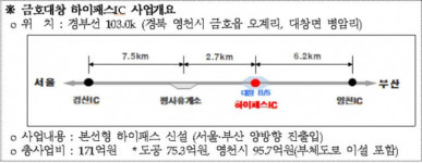 도공 대경본부, 영천시와‘금호대창 하이패스 IC’ 신설 협약체결