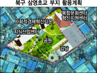 대구시 옛 삼영초교 터에 600억대 복합 기업지원 랜드마크 조성한다