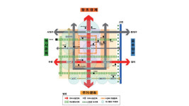 미리보는 대구 2030 (1) 중구