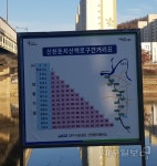 대구 신천둔치 시설 구역별 ‘빈익빈 부익부 ’…북쪽은 빈약, 남쪽은 화려