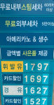 대구 기름 값 4주 연속 하락세