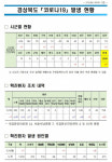 무증상 해외입국자 영양에서 확진…경북도 해외입국 251명 모두 검사 방침