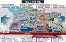 경북도, 23개 시군 129곳 도시재생 밑그림 완성…국비 확보 박차