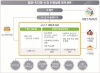 대구지역 구·군 지자체에  ‘아동보호팀’ 신설한다