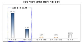 ‘군위군 대구시 편입’ 등 각종 지원 전제시 군위군민 64% 통합신공항 공동후보지 신청 찬성