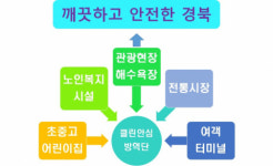 경북도, “코로나도 잡고 일자리도 잡고”