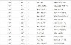 대구 노래연습장 도우미 이용자 코로나 검사 비협조…지역 확산 변수