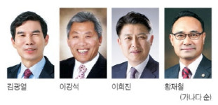 2022년 지방선거 D-1년 대구·경북 누가 뛰나 (26)영덕군수