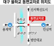 ‘교통지옥’ 대구 율하교네거리 입체화 추진…범안로 지하화 가닥