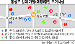 대구 대표 ‘먹고 마시고 즐기는’ 땅 동성로, 주거타운 안착할까