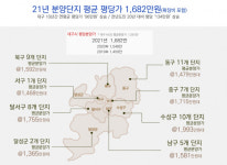 대구 분양권 실거래가 중구 남산동-동산동 순 높아..청라힐스자이(84㎡) 9억2천 최고