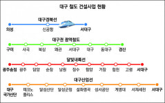 ‘RAILWAY’ 시대 눈앞…대구·경북 교통지도 대전환