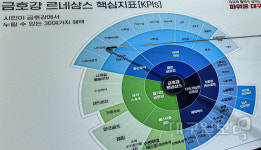 대구 글로벌 내륙수변도시 변모…금호강에 5천억 투입
