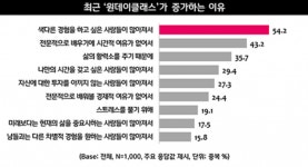 [LIFE] 취미를 만드는 공간! 대구 원데이 클래스를 소개한다!
