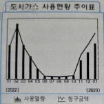 역대급 한파에 역대급 난방비…‘피한’ 왔어요