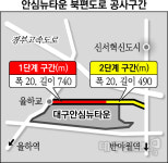 대구 안심뉴타운 북편도로 완공 언제쯤?