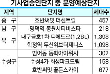 대구 올해 예상 분양 물량 최대 6천세대…달서구 수성구에 집중