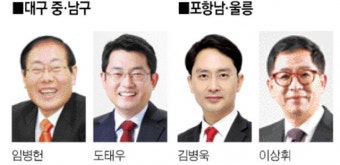 국민의힘 대구 중남구·포항남울릉 결선 투표 후보들, 각오 다져