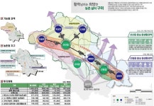 더 좋은 농촌, 살맛나는 농촌을 향한 구미시의 야심찬 도약
