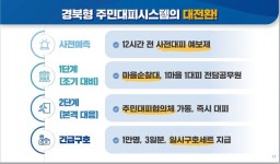 12시간 전 사전대피 예보 등…경북도, ‘도민안전 최우선’ 재난대응체계로 대전환