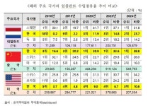 지금은 의료기기 수출 황금기, 메디컬 도시 대구 우뚝