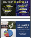 기업을 위한 경북… 경북도 내년 균형발전·첨단산업·서비스업 민간투자 집중