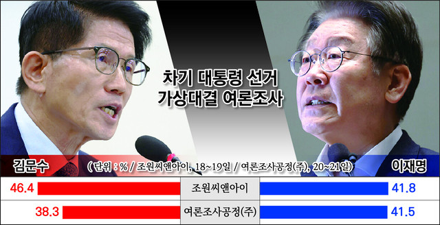 이재명 vs 김문수 vs 이준석, 대선 후보자 TV 토론으로 여론 격전