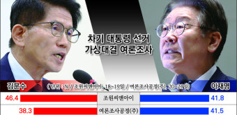 이재명 vs 김문수 vs 이준석, 대선 후보자 TV 토론으로 여론 격전