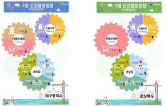 소비심리 위축 탓 대구·경북 대형소매점 판매액 동반 감소