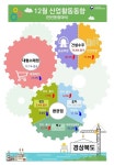 대구·경북 두 달 연속 대형소매점 매출 뚝…건설수주는 훈풍