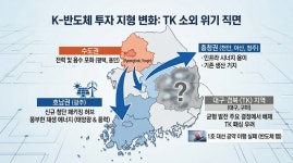호남·충청으로 기우는 '반도체 메가투자'…TK, 첨단산업 지도서 밀려나나