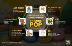 프렌즈팝 1천만 다운로드 돌파