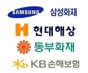 손보사, 삼성·KB 울고 현대·동부 웃고