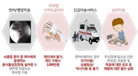 손보업계, 헬스케어서비스 확대 잰걸음