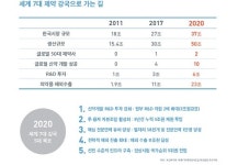 [기획] 제약사, 글로벌시장서 임상 진행 활발