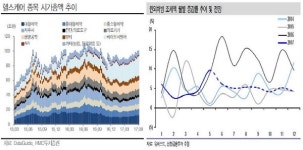 한미약품 악몽은 그만, 바이오株 전성시대