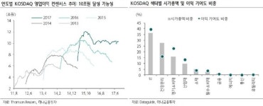 [기획] 파죽지세 코스닥…알짜 종목을 찾아라