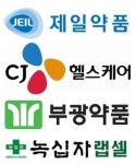 정부, CJ·녹십자·부광 이어 제일약품 신약도 지원
