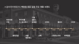 한화갤러리아, 명품백화점 위상 강화…명품브랜드 확대