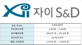 GS건설 자회사 자이에스앤디, 11월 코스피 입성