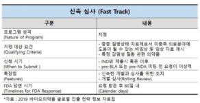 美 FDA, 코오롱 통증치료제 패스트트랙 지정