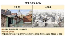 제기동 자율주택정비사업 착공