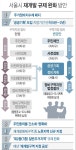 서울시 재개발 규제 완화 본격화... 24만가구 추가 공급 예고